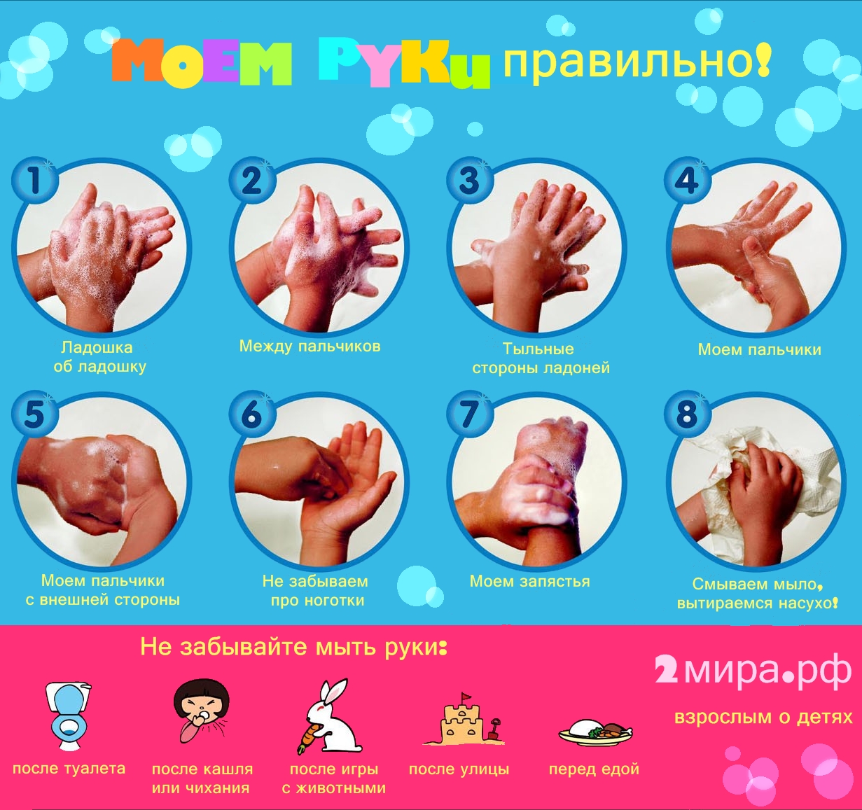 Как мыть руки для детей в картинках   подборка рисунков (3)